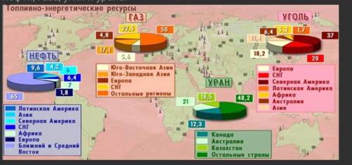 Используя тематическую карту, определите регионы мира, богатые запасами нефти, газа, угля и урана.