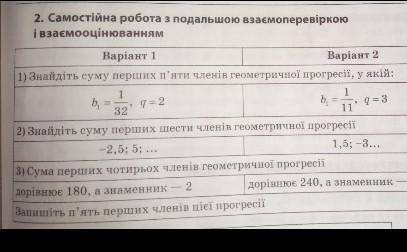 До іть з самостійною з алгебри 9 клас, що можете вирішити1 варіант