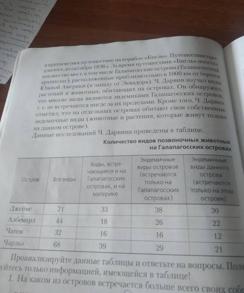 4. Попытайтесь изобразить данные из таблицы по одному из островов в виде диаграммы .