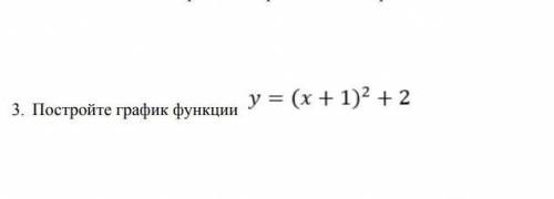 Постройте график функции: y=(x+1)²+2