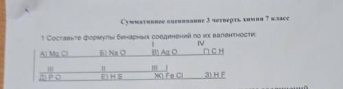 ВЫПОЛНИТЕ Составьте формулы бинарных соединений по их валентности.