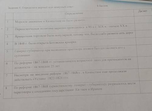 Задание 4. Определите верный или неверный ответ . Да/нет