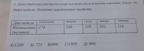 1. Дана таблица распределения частот обслуживания клиентов банка по дням недели. Найдите накопленную