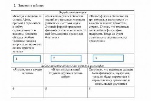 2. Заполните таблицу, «Беседуя с людьми на улицах Афин, призывал стремиться к добру. справедливости 