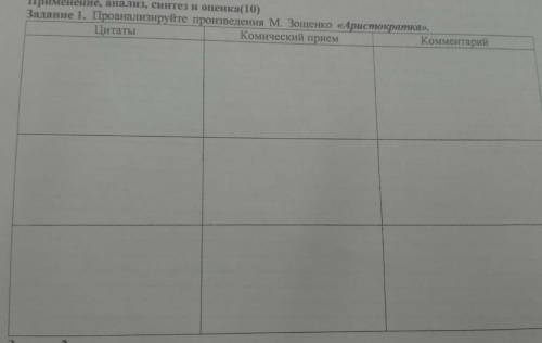 Задание 1. Проанализируйте произведение М.Зощенко Аристократка Цитаты Комический прием Комментарий