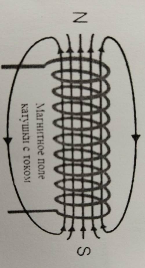 9. (а) Укажите на рисунке ниже направление электрического тока в катушке.