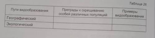 Пути видообразования /преграды к скрещиванию особей различных популяций/примеры видообразования