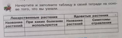 Начертите и заполните таблицу в своей тетради на основе того, что вы узнали Я должен сдать через час