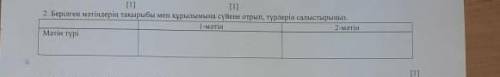 1-мәтін Мамандық таңдау қалтаның қалың болуына байланысты. Отбасы мен достарыңның ақылына сүйеніп ма