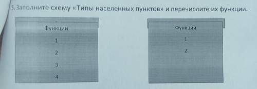 населения, 4. Заполните схему «Типы населенных пунктов» и перечислите и функции. 123 Функции функции