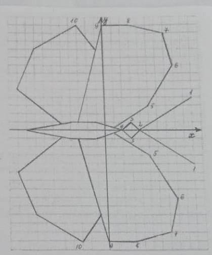 найдите координаты точек в которые переходят точки (A 0;1) (b 3;-1) (c 0;-2) при: а) осевой симметри