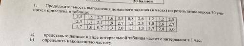 1. Продолжительность выполнения домашнего задания (в часах) по результатам опроса 30 уча- щихся прив