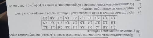 1. Продолжительность выполнения домашнего задания (в часах) по результатам опрос 30 учащихся приведе