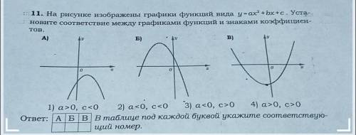 1. 11. На рисунке изображены графики функций вида у = ах? +bx+c. Уста- с новите соответствие между г