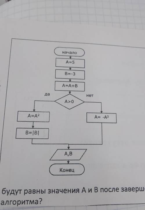 Чему будут равны значения А и В после завершения алгоритма?