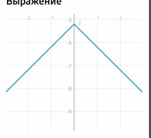 Ребят решить. с объяснением . номер 1025