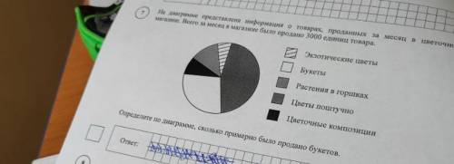 На диаграмме представлена информация о товарах, проданных за месяц в цветочном магазине.всего за мес