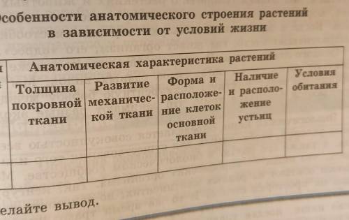 написать лабораторную работу по биологии Особенности анатомического строения растений в зависимости