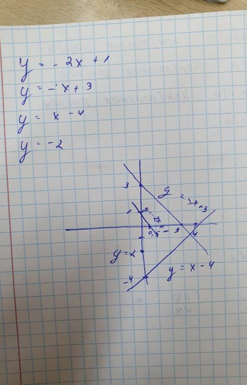 ПОСТРОИТЬ ГРАФИКИy=-2x+1y=-x+3y=x-4y=-2