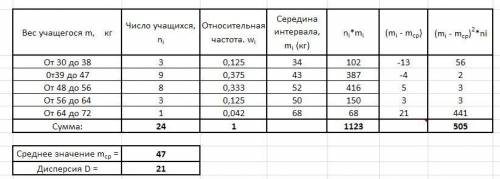 3. В таблице приведена выборка веса учащихся 8 класса 31 32 39 40 44 45 46 47 48 49 50 5254 55 60 62