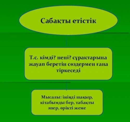 Сабакты етістік қалай жасалалы?