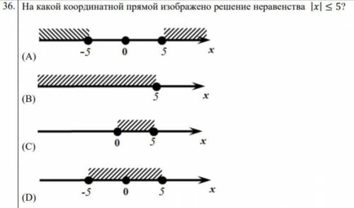 На какой уоординатной прямой изображено неравенство |x|<=5