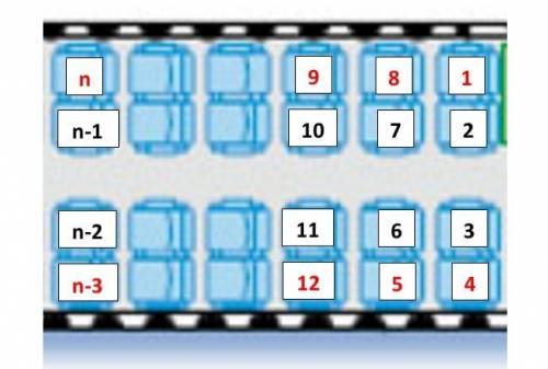 Информатика! В самолёте все места пронумерованы от 1 до n. Однако среди них есть места, находящиеся 