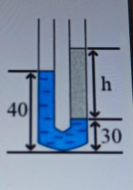 3. Даётся два сообщающихся сосуда. В сосуды налиты две жидкости так как показано на рисунке. Высота 