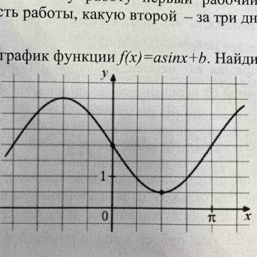 НА РИСУНКЕ ИЗОБРАЖЁН ГРАФИК ФУНКЦИИ f(x)=asinx +b. НАЙДИТЕ a