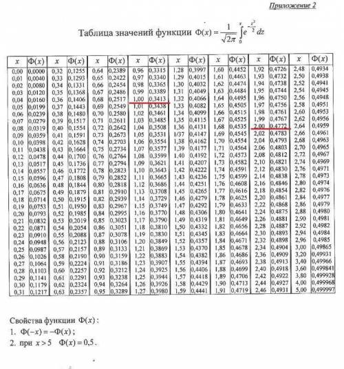 9. Непрерывная случайная величина X распределена по нормальному закону с плотностью вероятностей f(x