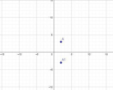 У яку точку перейде точка А (2,3) при семетрії відносно осі Ох