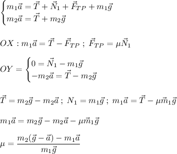 \begin{cases}m_1\vec{a}=\vec{T}+\vec{N}_1+\vec{F}_{TP}+m_1\vec{g}\\m_2\vec{a}=\vec{T}+m_2\vec{g}\end{cases}OX:m_1\vec{a}=\vec{T}-\vec{F}_{TP}\;;\;\vec{F}_{TP}=\mu\vec{N}_1OY=\begin{cases}0=\vec{N}_1-m_1\vec{g}\\-m_2\vec{a}=\vec{T}-m_2\vec{g}\end{cases}vec{T}=m_2\vec{g}-m_2\vec{a}\;;\;N_1=m_1\vec{g}\;;\;m_1\vec{a}=\vec{T}-\mu \vec{m}_1\vec{g}m_1\vec{a}=m_2\vec{g}-m_2\vec{a}-\mu\vec{m}_1\vec{g}mu=\dfrac{m_2(\vec{g}-\vec{a})-m_1\vec{a}}{m_1\vec{g}}