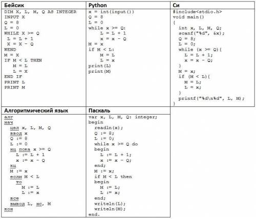 Ниже на пяти языках программирования записан алгоритм. Получив на вход число x, этот алгоритм печата