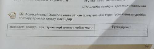 ААсанқайғының Жәнібек ханға айтқан арнауына «Екі түрлі түсініктеме күнделігін» толтыру арқылы талдау