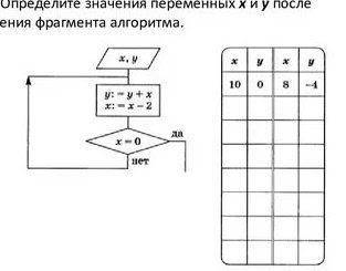 Выполнить алгоритм и найти значение переменных.