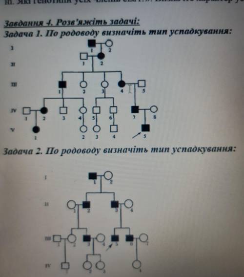 Задачі.По родоводу визначіть тип успадкуввння: