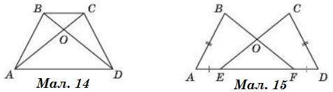 На Мал. 14 АВ = CD, АС = BD. Доведіть рівність трикутників ABD і DCA.