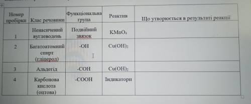 Заполните таблицу по химии