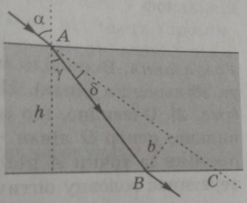 Промінь падає на плоскопаралельну пластинку товщиною h=2 см. Відомо, що sinα=0,8; sinγ=0,6 (тут α і 
