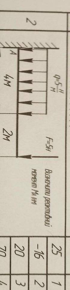 M F=5н ВизначІПТІ реактивний МОМЕНТ МИ НМ) 25 -16 1 2 2 3 4м 2м 20 70 4