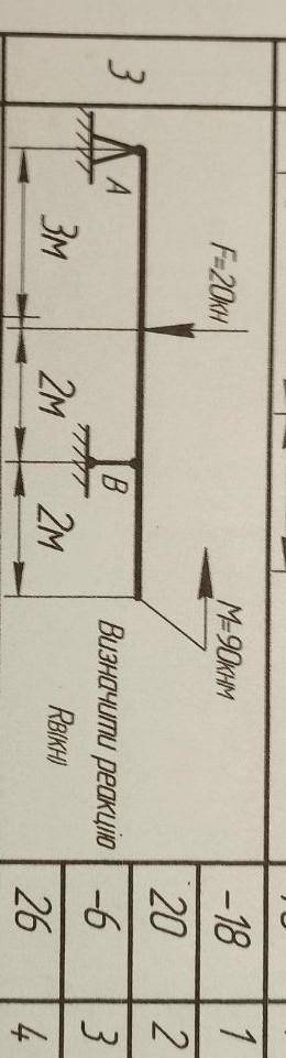 7U 4 F=20кн 1 3 M=90KHM -18 20 Визначити реакцію | -6 RBIKH) 26 A B 3 Зм 2м 2м 4