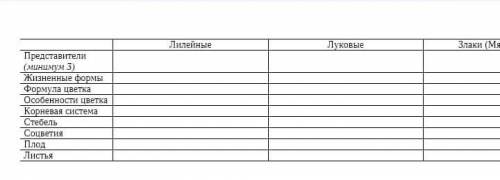 Заполните таблицу (последняя колонка злаки мятликовые