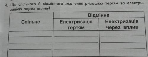 4. Що спільного й відмінного між електризацією тертям та електри- зацією через вплив , срок до 15:00