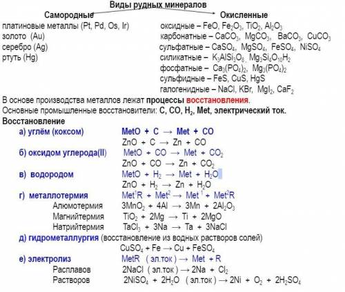 Составить уравнения реакций получения железа из оксида железа (III) и сульфата железа (II) всеми соо