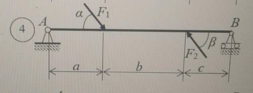 Определить реакции опор А и В горизонтальной балки (рисунок 1), если на неё действуют две сосредоточ