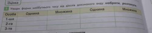 Утвори форми майбутнього часу від дієслів доконаного виду набрати, розтанути.