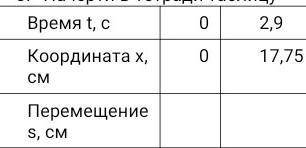 Ребят ! В задании данна формула S=x2-x1 Также дано значение времени и координаты хКак найти S ?