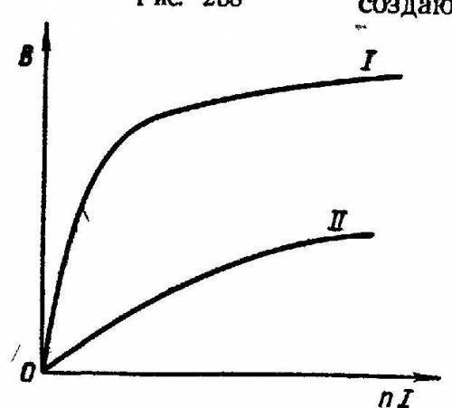На рисунке показано, как изменяется магнитная индукция в стальном (I) и чугунном (II) сердечнике в з