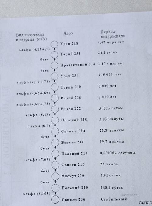 Выберете верное утверждение из 1-5: 1. В цепочке превращений урана-238 в стабильный свинец-206 выдел