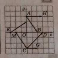 До іть дуже треба. Використовуючи малюнок, вкажіть координати вектора CD